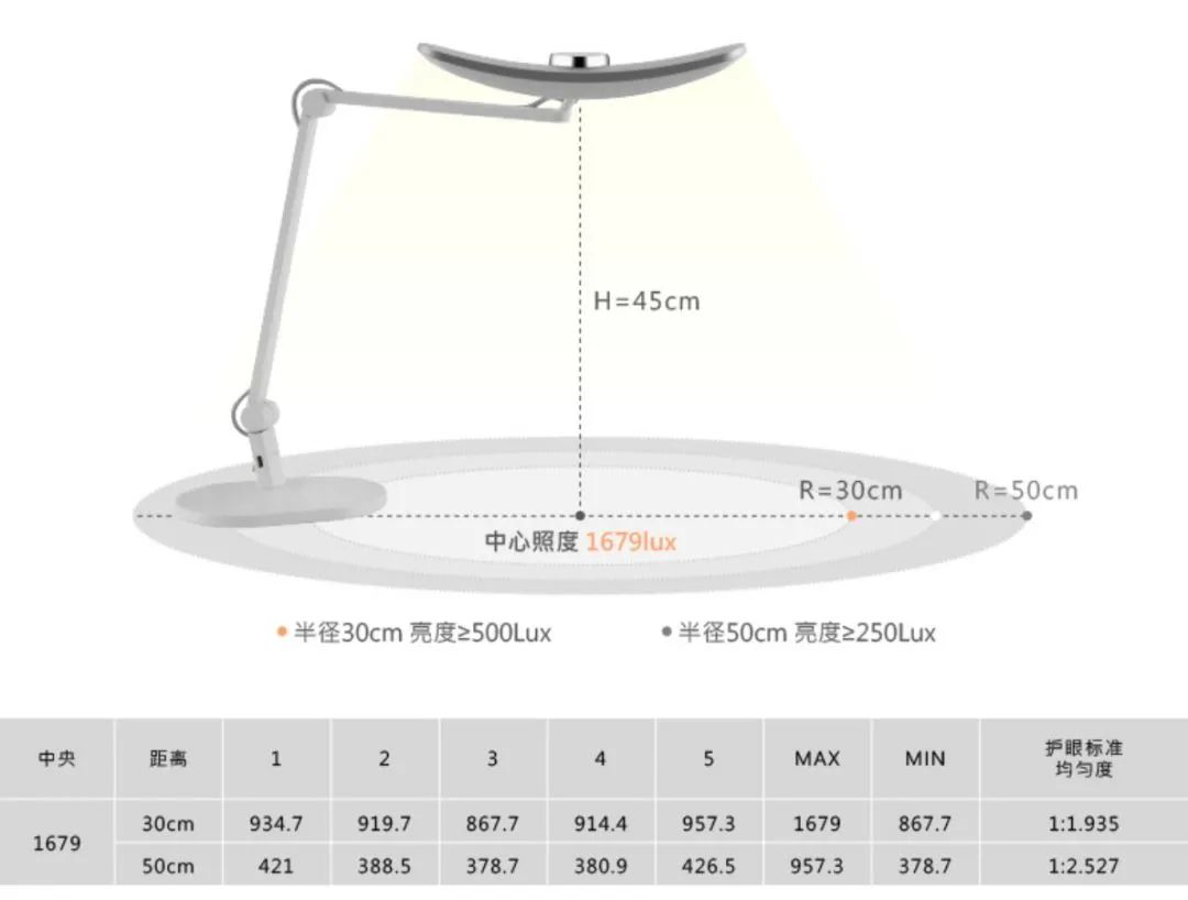 儿童护眼台灯哪个牌子好（推荐6款最好用的智能护眼灯）