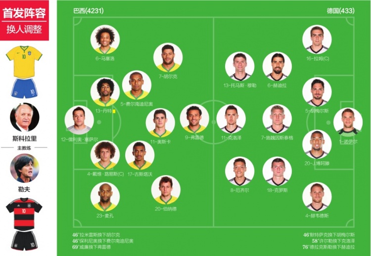 2014年国际足联巴西世界杯 电视剧(《50经典神战》第四十七期 巴西1比7德国 战车碾桑巴)