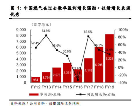 中国燃气：疾驰的增值服务，拥抱新经济的传统行业龙头