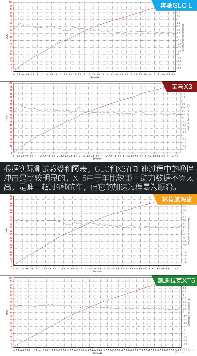 二线豪华品牌和一线品牌相比，原来差的就这么点儿？