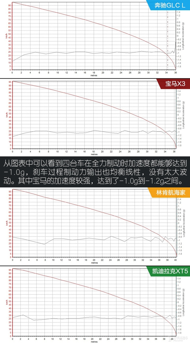 二线豪华品牌和一线品牌相比，原来差的就这么点儿？