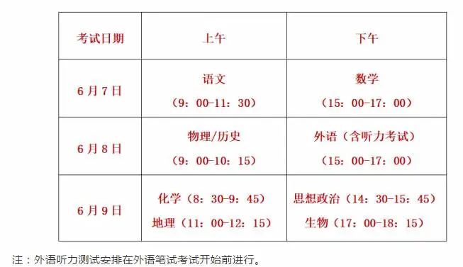 提前高考（不能提前交卷）