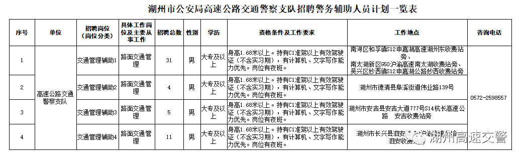 湖州招聘（最新招聘）