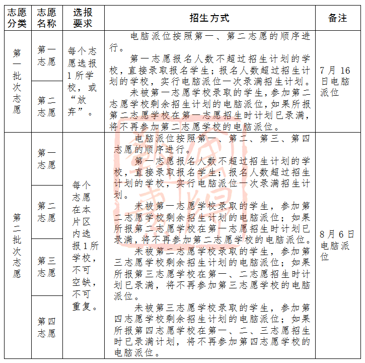 「权威发布」2021年市区小升初招生政策发布