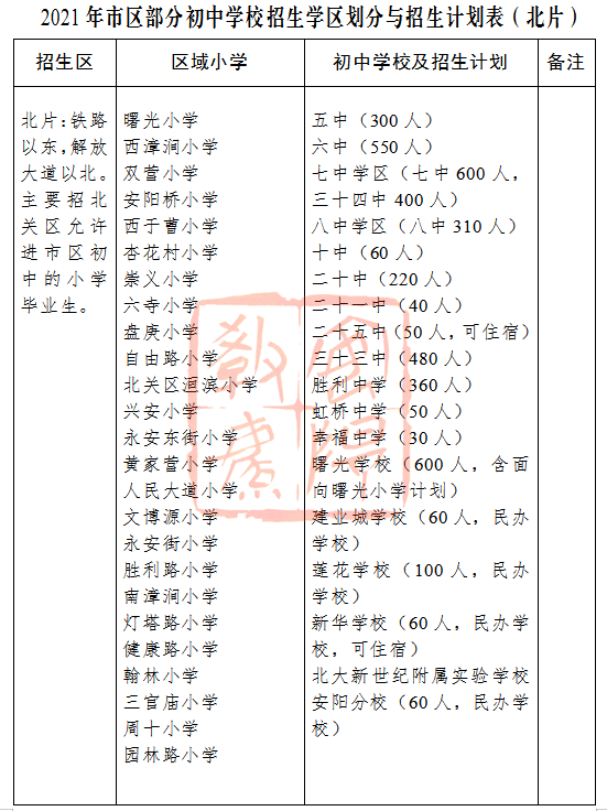 「权威发布」2021年市区小升初招生政策发布