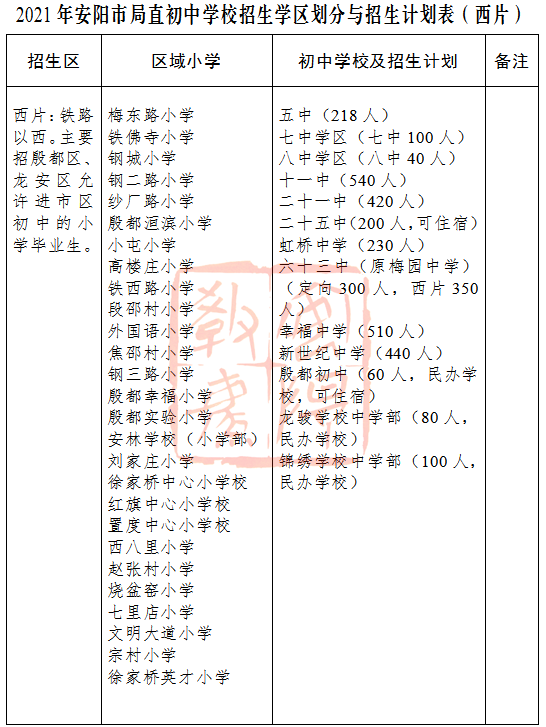 「权威发布」2021年市区小升初招生政策发布