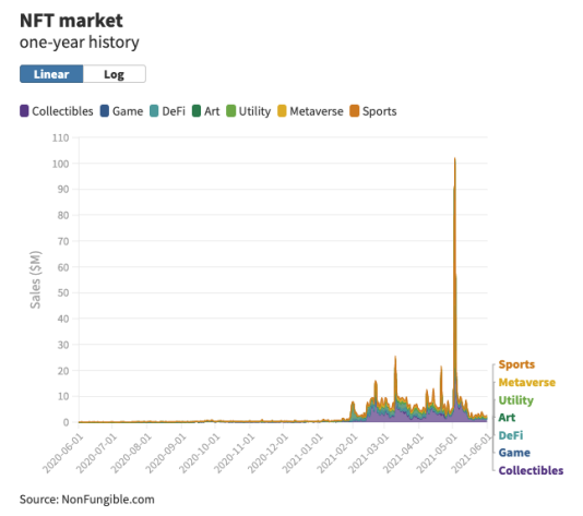 NFT周报r：玛丽莲·梦露官方NFT正式发布，FTX推出NFT市场