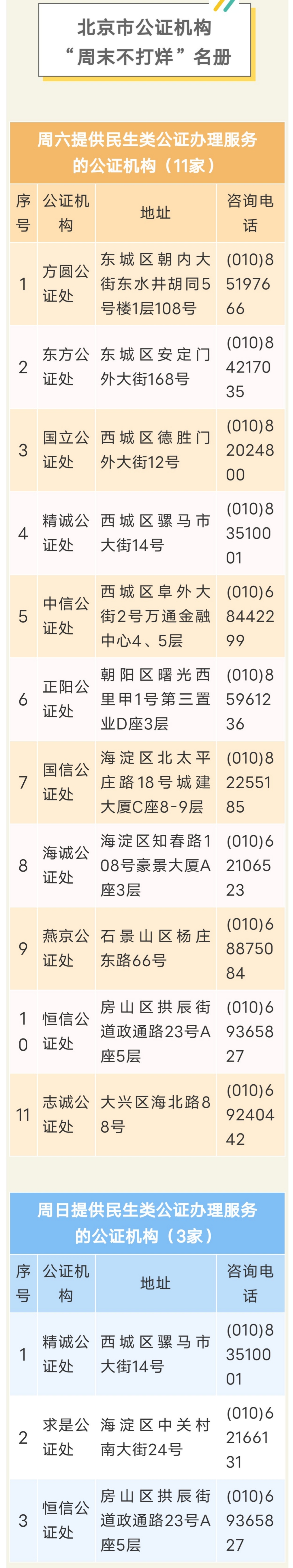 北京公证处一览表,北京公证处一览表地址