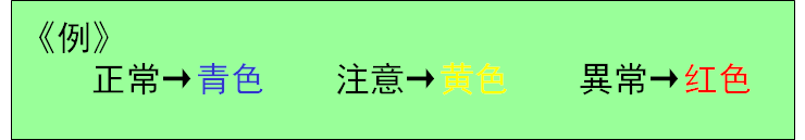 做好现场看板管理，让管理透明化