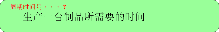 做好现场看板管理，让管理透明化