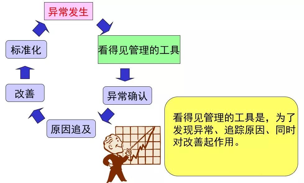 做好现场看板管理，让管理透明化