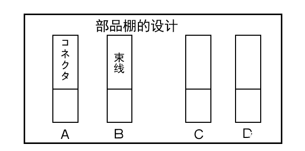 做好现场看板管理，让管理透明化