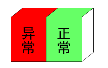 做好现场看板管理，让管理透明化