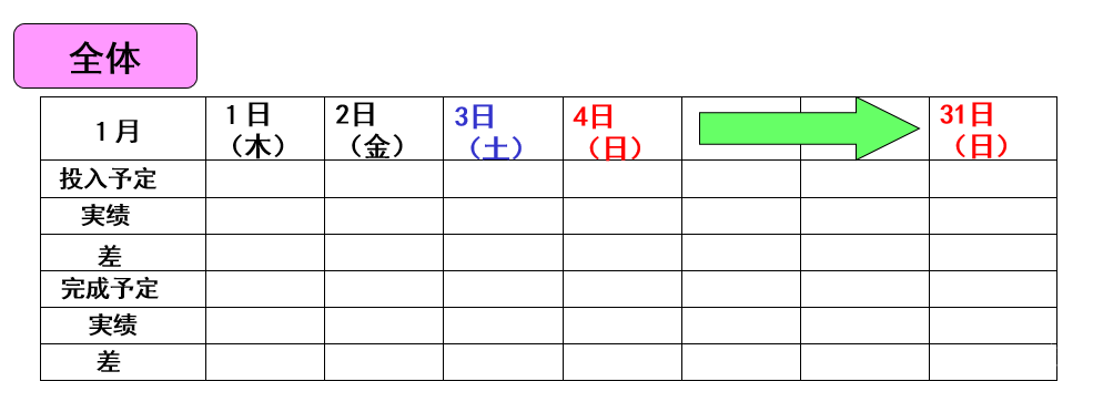 做好现场看板管理，让管理透明化