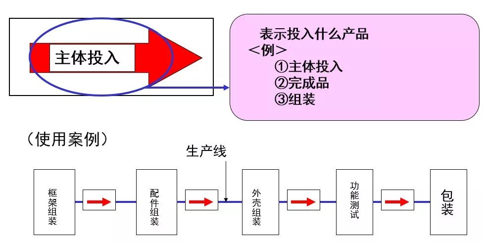 做好现场看板管理，让管理透明化