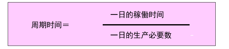 做好现场看板管理，让管理透明化