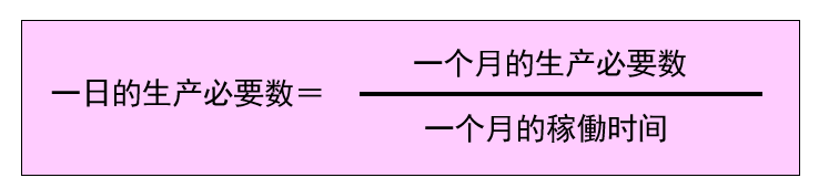 做好现场看板管理，让管理透明化