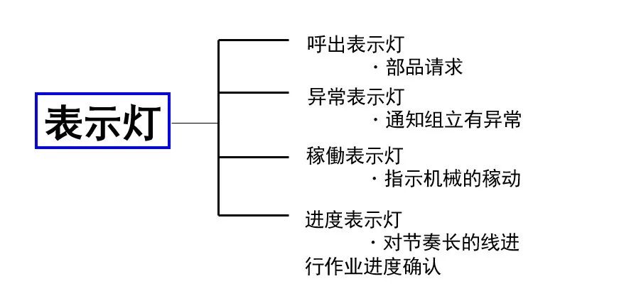 做好现场看板管理，让管理透明化