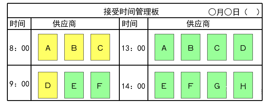 做好现场看板管理，让管理透明化