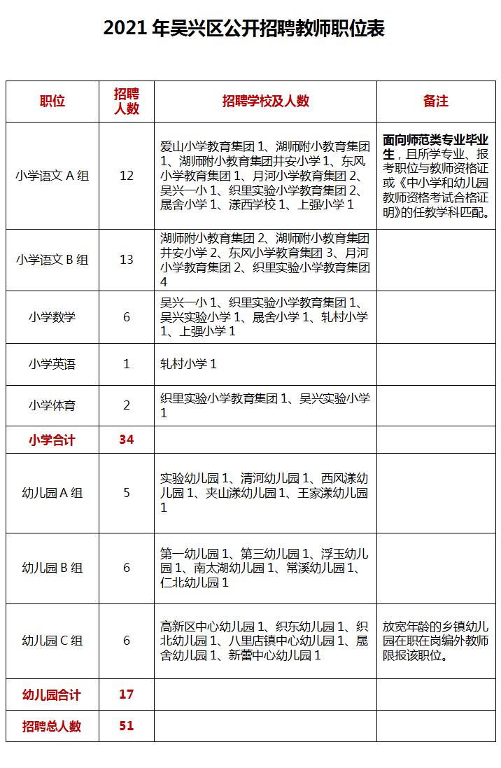 湖州招聘（最新招聘）