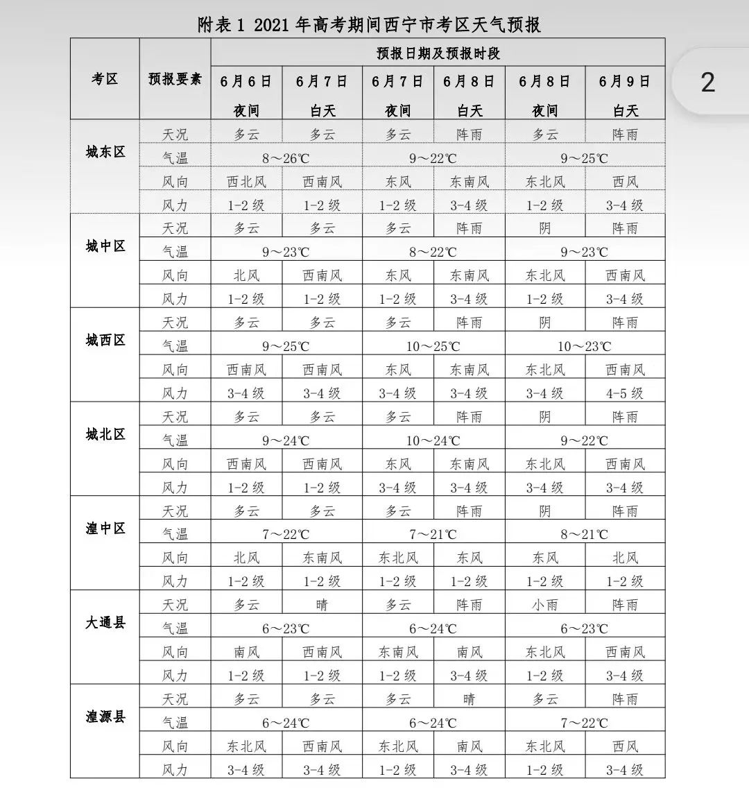 @西宁考生，这里有最详尽的高考指南