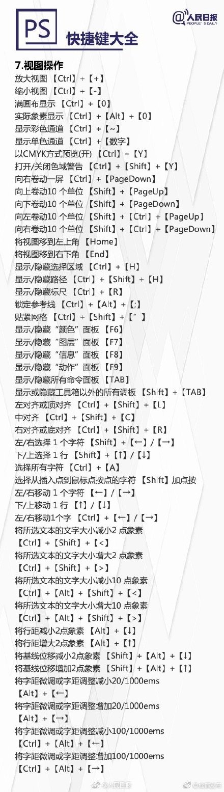 ps调整图片大小快捷键图片