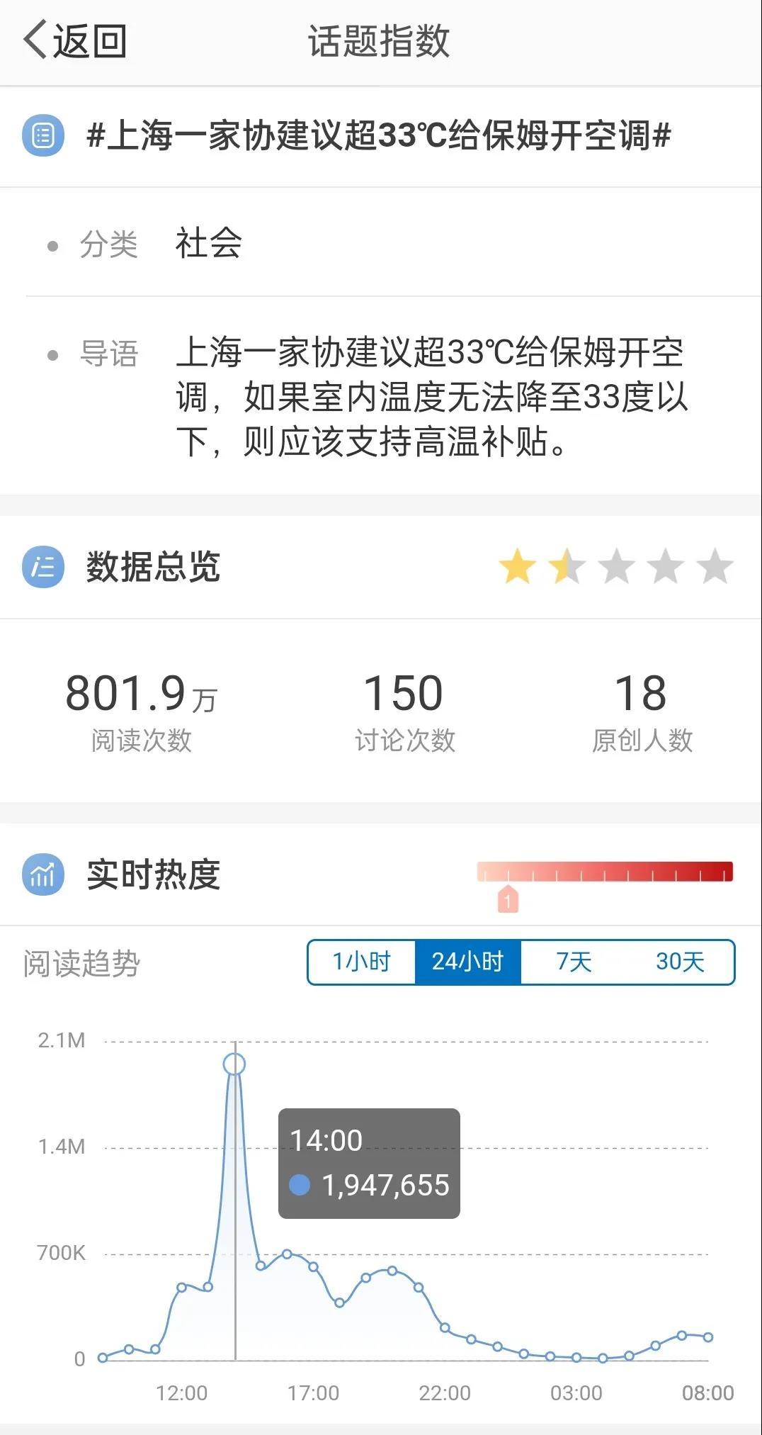 上海高温费,上海高温费2021标准