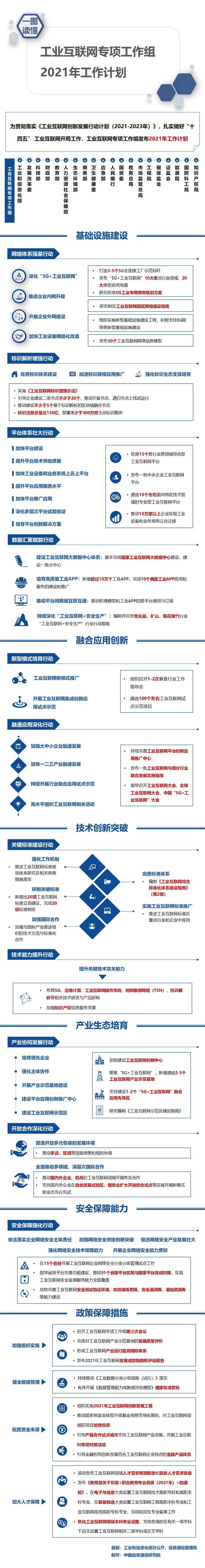 工信部印发《工业互联网专项工作组2021年工作计划》（附图解）