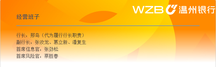 温州市商业银行,温州市商业银行股份有限公司