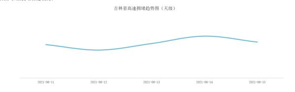 端午高速,端午高速免费吗