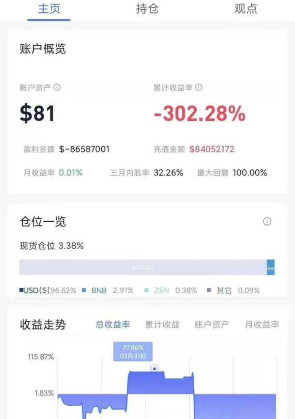 一日爆仓超58亿元！币圈又上了“血泪一课”，比特币大跌10%，马斯克也“跑了”？