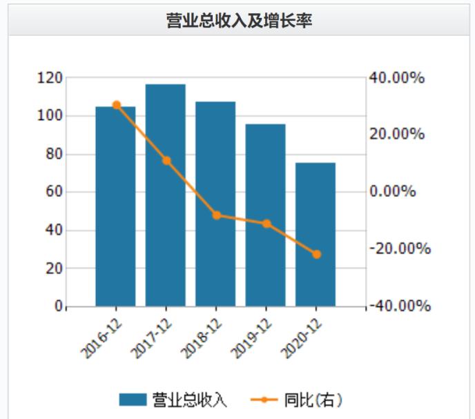 福星股份多个“旧改”项目难竣工 未分利润超66亿股民大喊“分红”