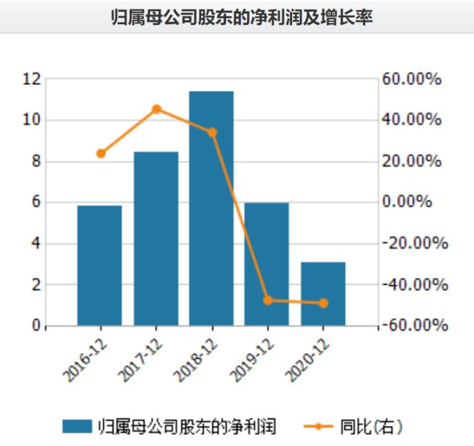 福星股份多个“旧改”项目难竣工 未分利润超66亿股民大喊“分红”