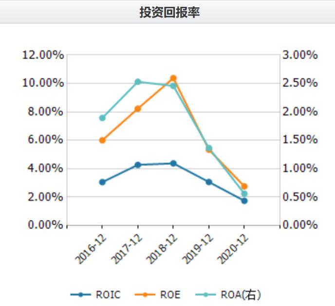 福星股份多个“旧改”项目难竣工 未分利润超66亿股民大喊“分红”