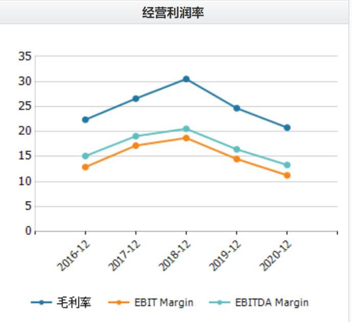 福星股份多个“旧改”项目难竣工 未分利润超66亿股民大喊“分红”