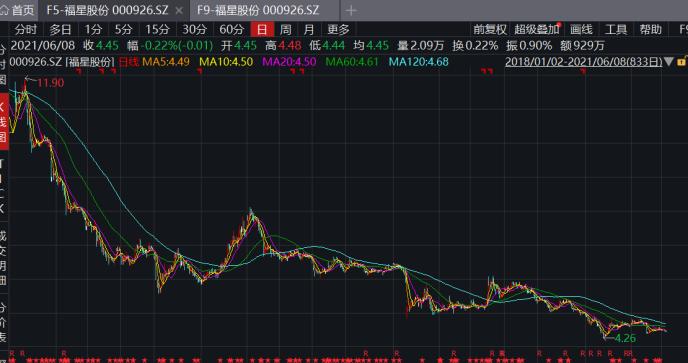 福星股份多个“旧改”项目难竣工 未分利润超66亿股民大喊“分红”