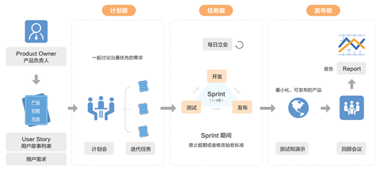 MVP：如何通过精益“敏捷开发”MVP产品？