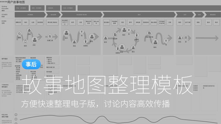 用户故事地图浅析