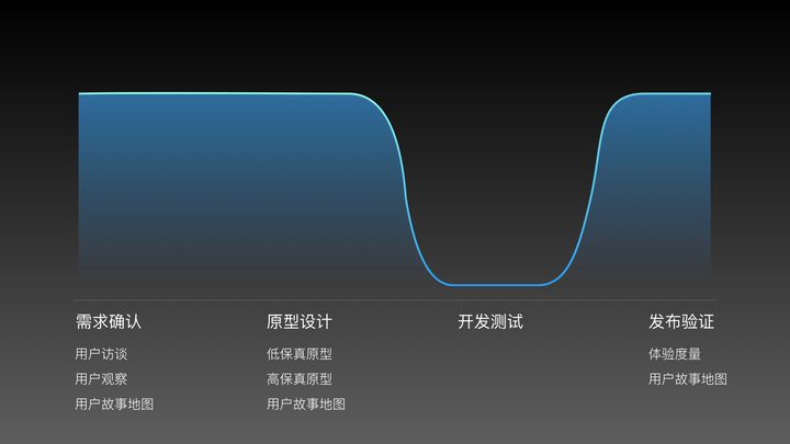 用户故事地图浅析