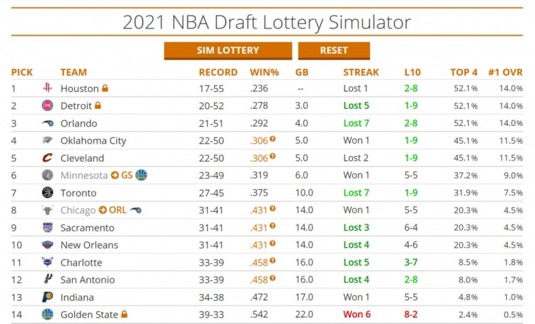 nba为什么没有四顺位(劳资协议讲解：如何交易选秀权？什么是受保护的选择权？)