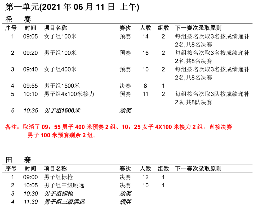 2021?全国田径冠军赛暨奥运会选拔赛┇秩序册+直播