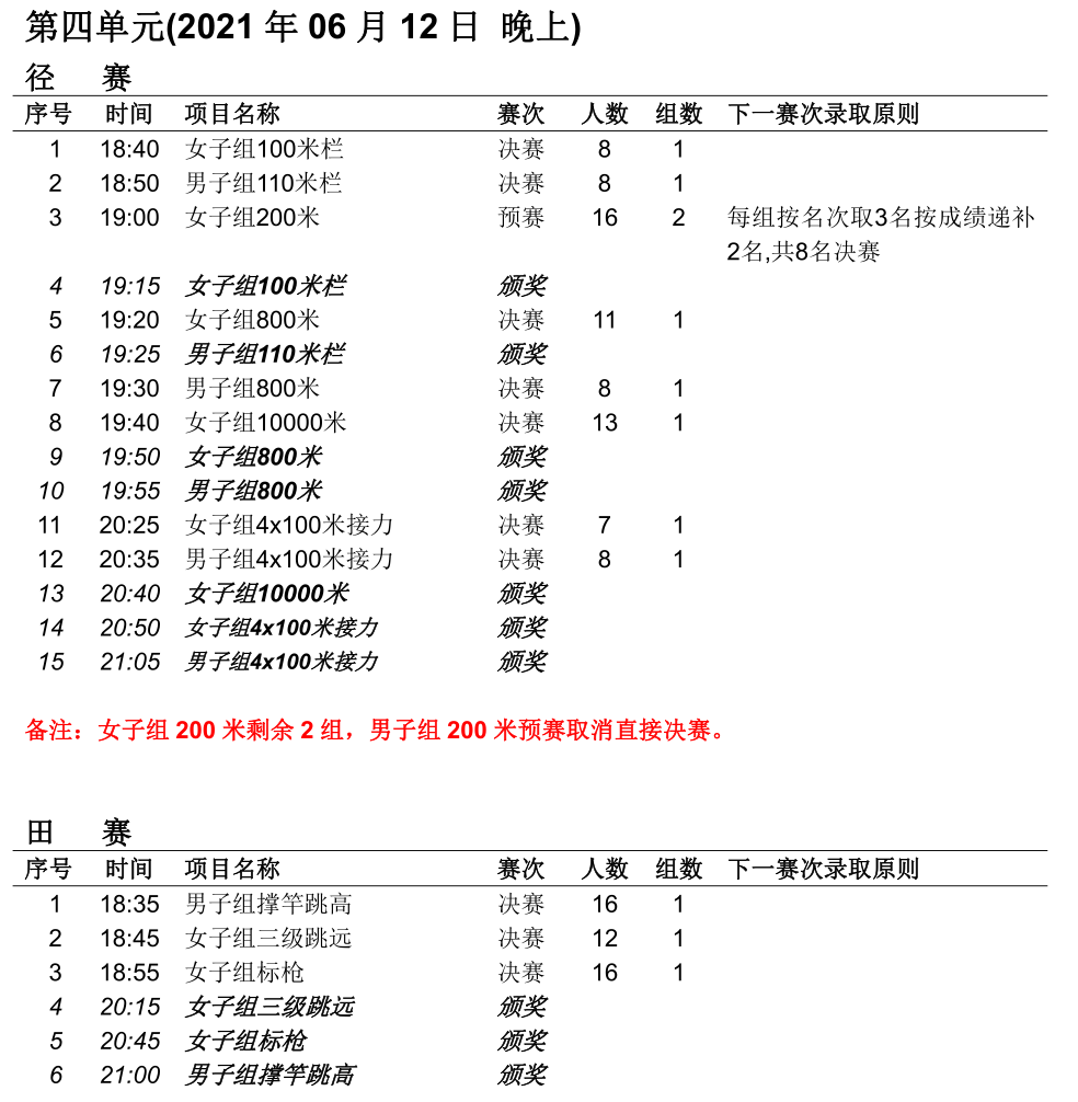 2021?全国田径冠军赛暨奥运会选拔赛┇秩序册+直播