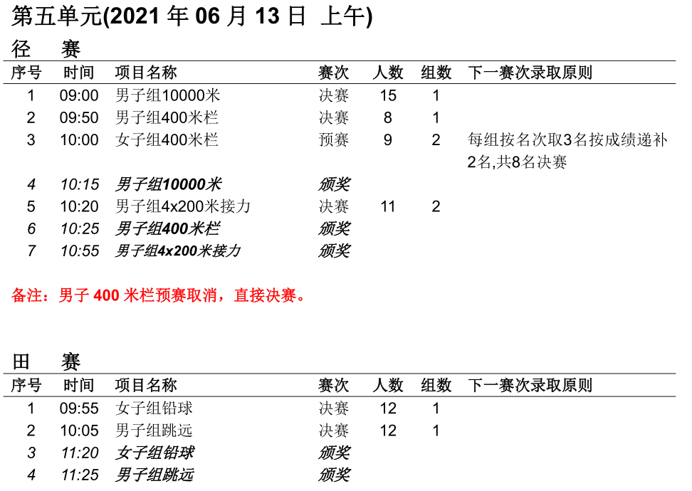 2021?全国田径冠军赛暨奥运会选拔赛┇秩序册+直播