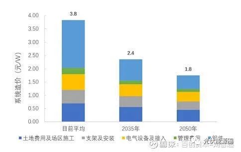 光伏行业目前的困局及展望