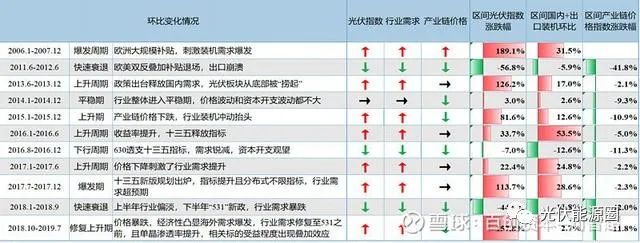 光伏行業(yè)目前的困局及展望