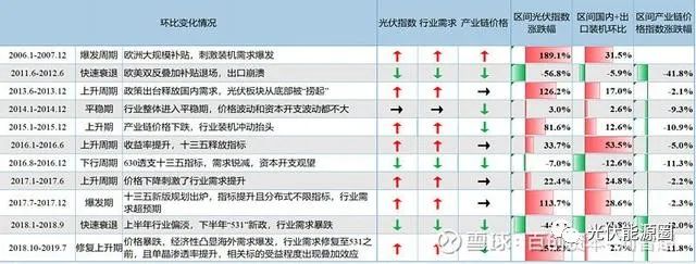 光伏行业目前的困局及展望