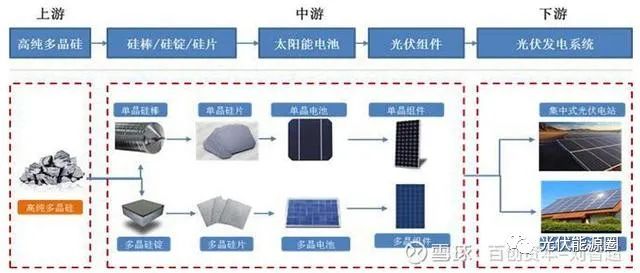 光伏行业目前的困局及展望