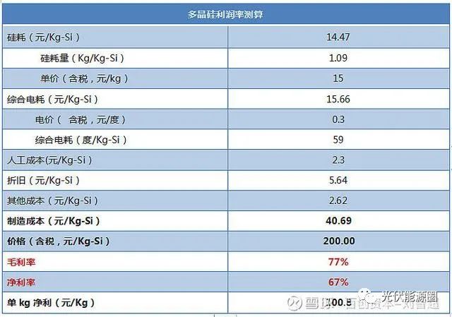 光伏行業(yè)目前的困局及展望