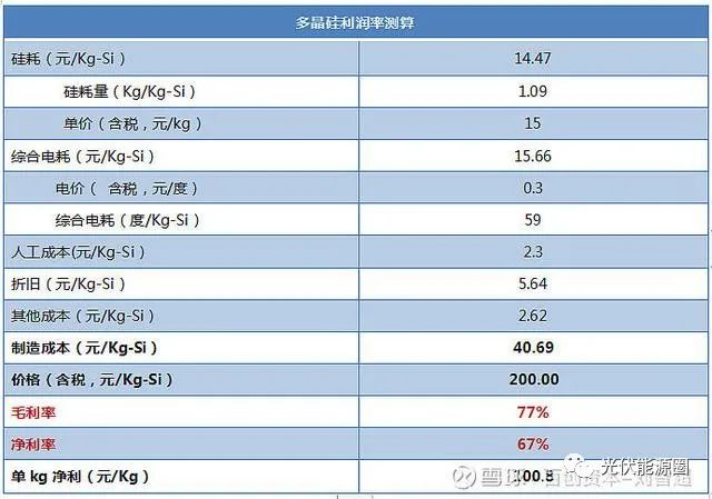 光伏行业目前的困局及展望