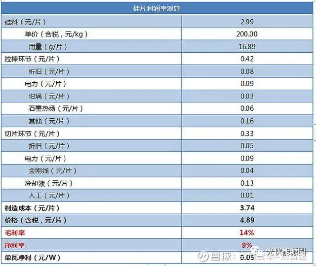 光伏行業(yè)目前的困局及展望